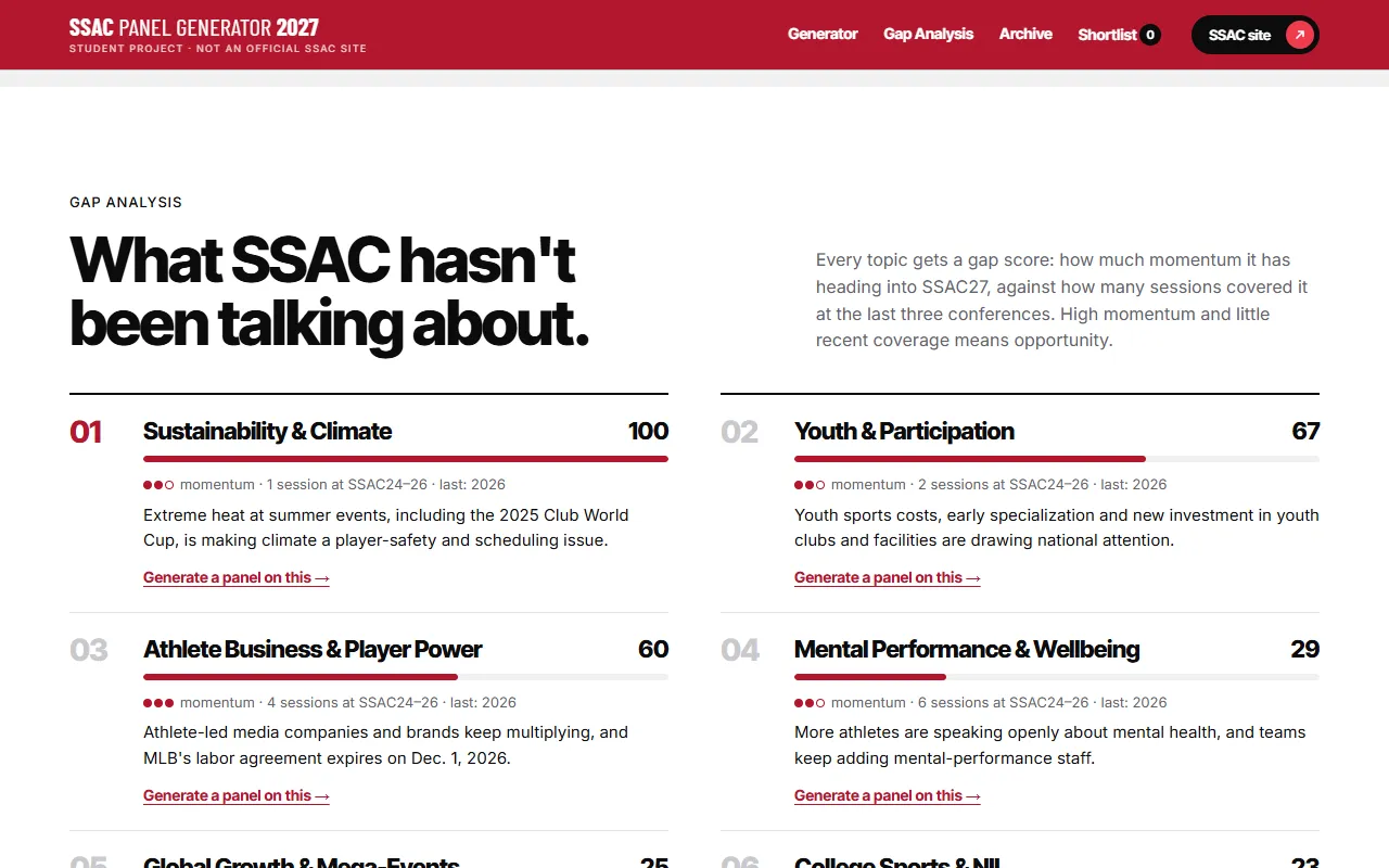 Gap analysis ranking the topics SSAC has under-covered, led by Sustainability and Climate with a gap score of 100.